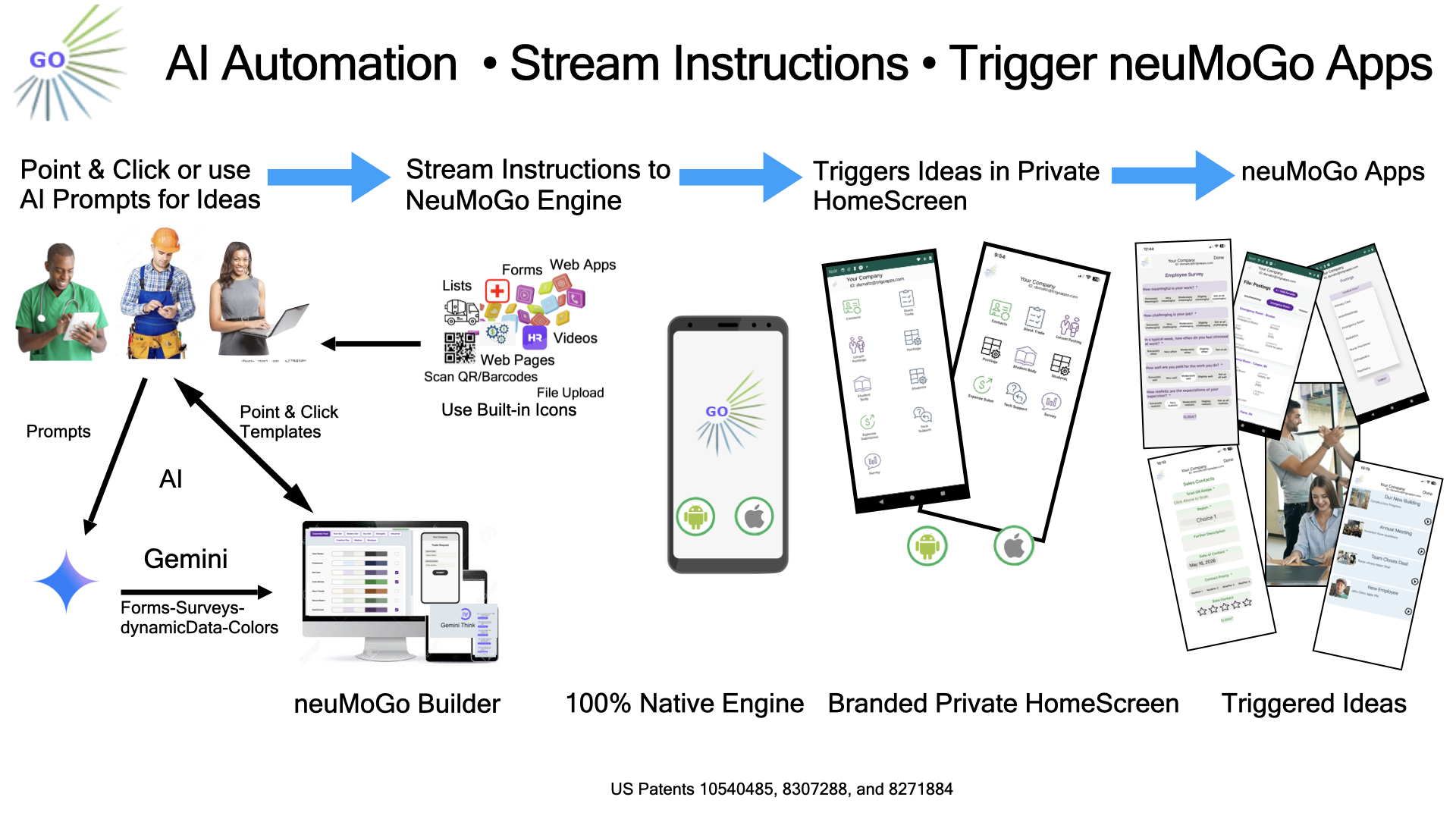 Automate streaming mobile ideas to a private HomeScreen
